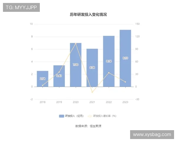 开罗账面盈利出售都灵实现增值